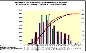 Graph2